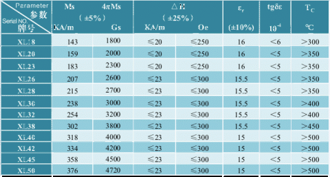 锂铁氧体材料系列 Li ferrite material series